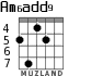 Am6add9 para guitarra - versión 4