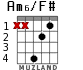 Am6/F# para guitarra - versión 2