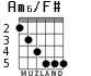 Am6/F# para guitarra - versión 3