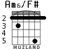 Am6/F# para guitarra - versión 4