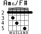 Am6/F# para guitarra - versión 5