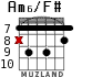 Am6/F# para guitarra - versión 7