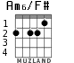 Am6/F# para guitarra - versión 1