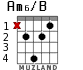 Am6/B para guitarra - versión 2