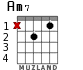 Am7 para guitarra - versión 1