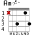 Am75+ para guitarra - versión 2
