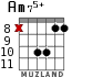 Am75+ para guitarra - versión 9
