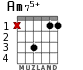 Am75+ para guitarra - versión 1