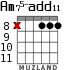 Am75-add11 para guitarra - versión 6