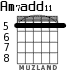 Am7add11 para guitarra - versión 3