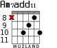 Am7add11 para guitarra - versión 5