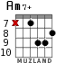 Am7+ para guitarra - versión 5