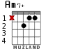 Am7+ para guitarra - versión 1