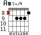 Am7+/9 para guitarra - versión 9
