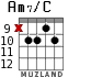 Am7/C para guitarra - versión 4