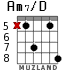 Am7/D para guitarra - versión 2