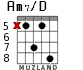 Am7/D para guitarra - versión 3