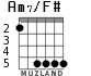 Am7/F# para guitarra - versión 3
