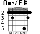 Am7/F# para guitarra - versión 4