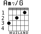 Am7/G para guitarra