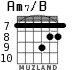 Am7/B para guitarra - versión 4