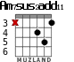 Am7sus2add11 para guitarra - versión 2