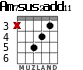 Am7sus2add11 para guitarra - versión 3