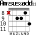 Am7sus2add11 para guitarra - versión 9