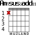 Am7sus2add11 para guitarra