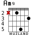 Am9 para guitarra - versión 3