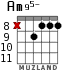 Am95- para guitarra - versión 6