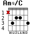 Am9/C para guitarra - versión 2