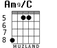Am9/C para guitarra - versión 3