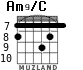 Am9/C para guitarra - versión 4