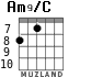 Am9/C para guitarra - versión 1