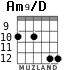 Am9/D para guitarra - versión 2