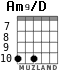 Am9/D para guitarra - versión 1