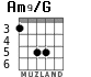 Am9/G para guitarra