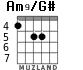 Am9/G# para guitarra