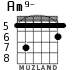 Am9- para guitarra - versión 3