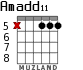 Amadd11 para guitarra - versión 4