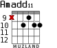 Amadd11 para guitarra - versión 8