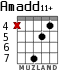 Amadd11+ para guitarra