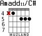 Amadd11/C# para guitarra - versión 2
