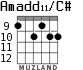 Amadd11/C# para guitarra - versión 5