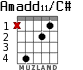 Amadd11/C# para guitarra - versión 1