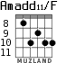 Amadd11/F para guitarra - versión 4