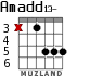 Amadd13- para guitarra - versión 3