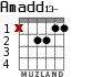 Amadd13- para guitarra