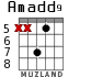 Amadd9 para guitarra - versión 4
